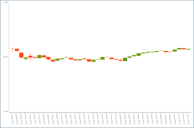 CandlestickChartLogarithmicAxis_All.png