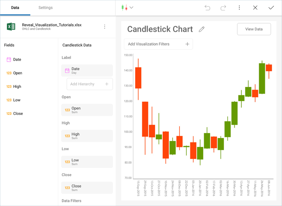 CandlestickChartVisualizationSettings_All