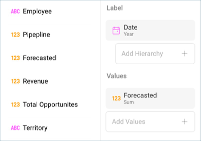DragDropSalesForecasted_All