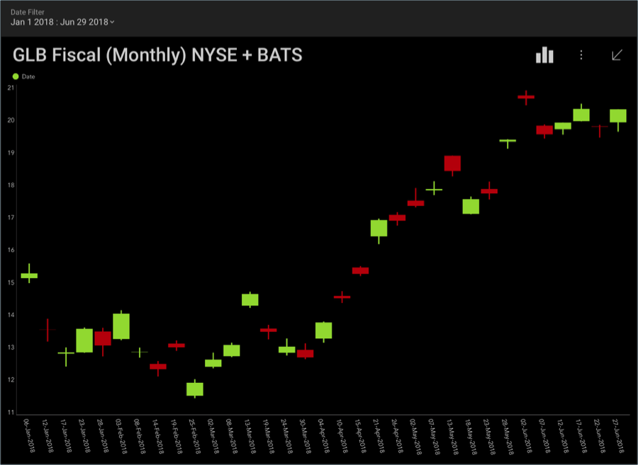 FinancialChartsSample_All