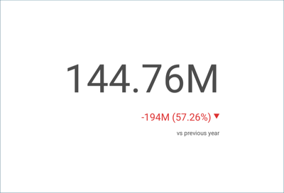 KPIGaugeValuePercentage_All.png