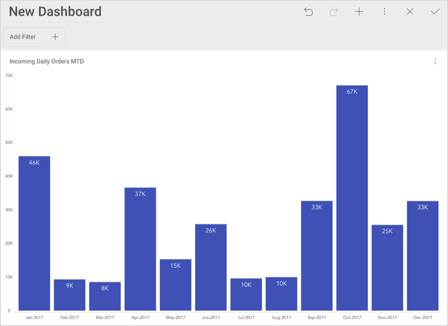 ManufacturingWidgetInDashboardEditor_All