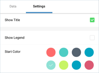 SalesPipelineEmployeeStartColor_All
