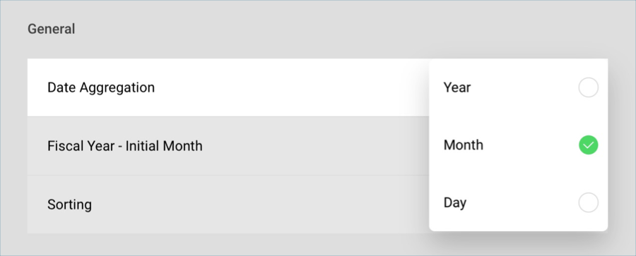 SalesWinLostByMonthDateAggregation_All