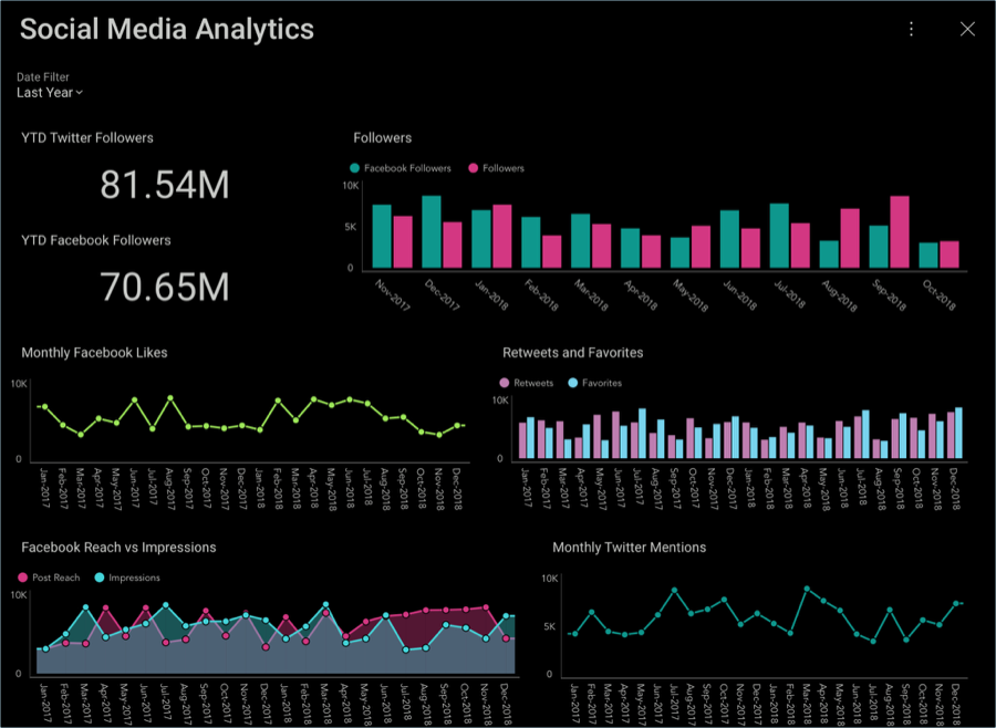 SocialMediaAnalytics_All