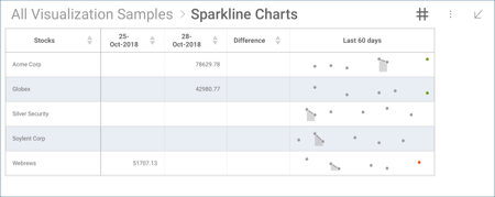 SparklineDateAggregation_All.png