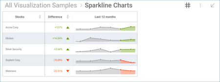SparklineLessColumns_All.png