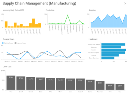 ThumbnailManufacturingDashboard_All.png