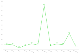 ThumbnailManufacturingProduction_All.png