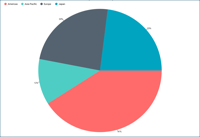 ThumbnailRevenuebyTerritory_All.png