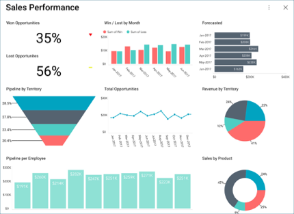 ThumbnailSalesDashboard_All.png