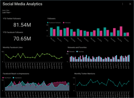 ThumbnailSocialDashboard_All.png