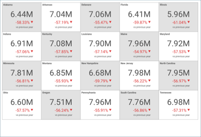 TutorialMultipleKPIGauges_All.png