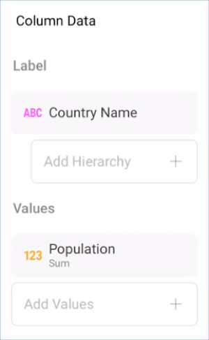 Tutorials-Charts-Organizing-Data