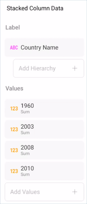 Tutorials-Stacked-Charts-Organizing-Data