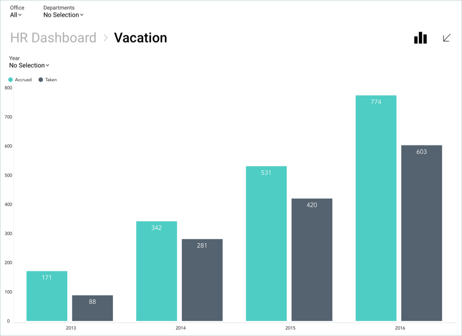 VisualizationFilterLocation_All