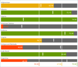 bulletgraphgauge-visualization.png