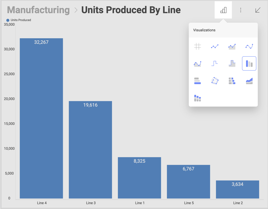 chart change in visualization view mode