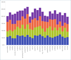 charts-stacked-columns.png