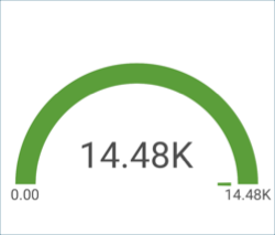 circulargauge-visualization.png