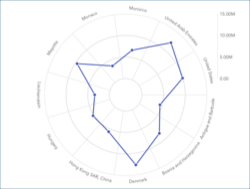 circularradialchart_all.png