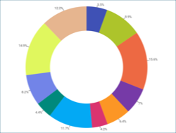 doughnutchart_all.png