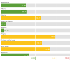 lineargauge-visualization-bandconfiguration.png