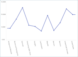 linechart_all.png