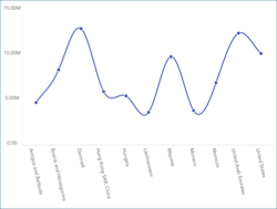 splinechart_all.png