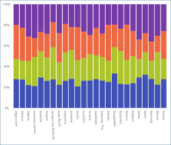 stacked-chart-percentage-distribution.png