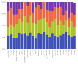 stacked-columns-bounds.png