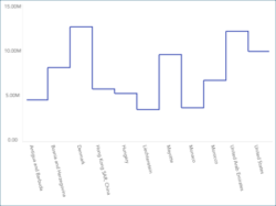 steplinechart_all.png