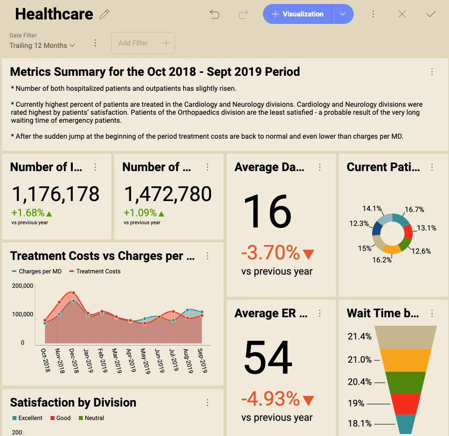 An example of a summary text box added to a dashboard