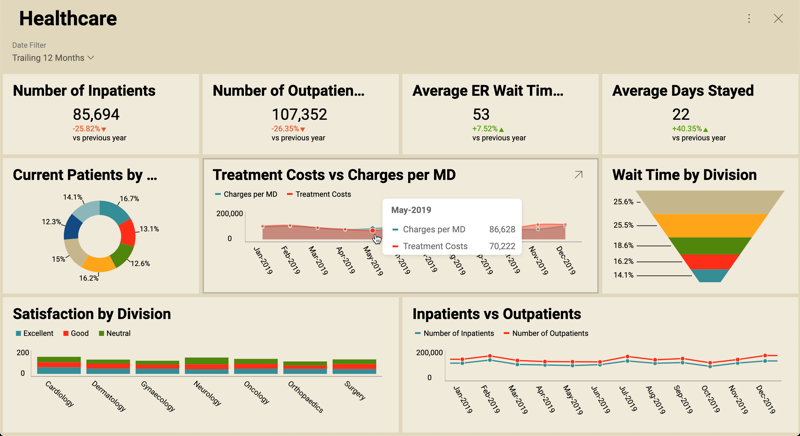 Reveal displays tooltips when hovering data