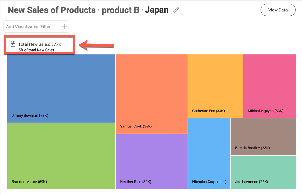Tooltips in the bottom of a treemap