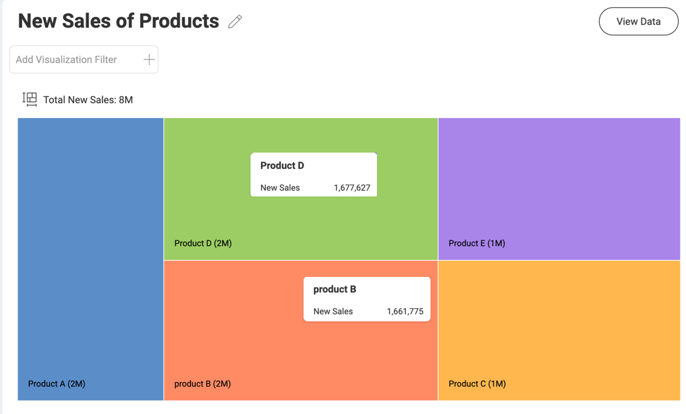 An example of a treemap with no hierarchy