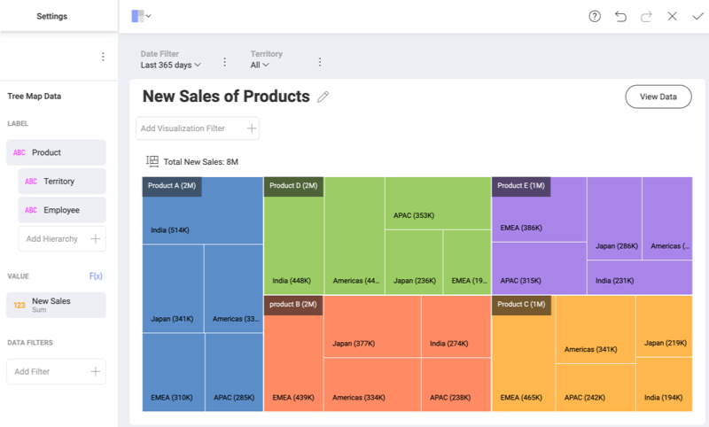 Example of a hierarchical treemap visualization