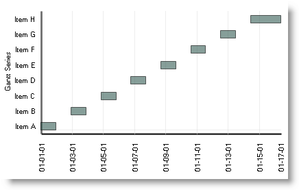 improved logic of date and time intervals in ultrachart