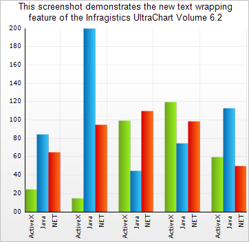 ultrachart title has more formatting available