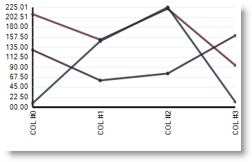 time scale axis support in ultrachart