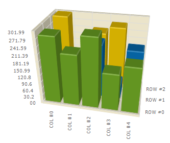 smart tickmarks available for 3d charts