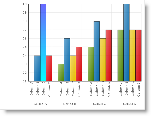 2D Column Chart based the code listed above.