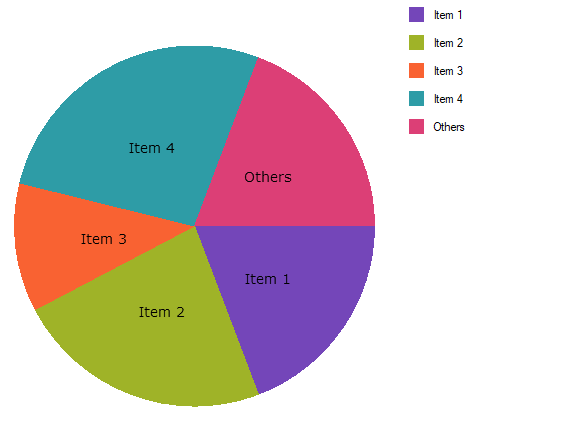 PieChartLegendAndOthersCategory Win.png