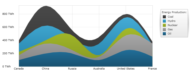 Using the xamDataChart Area Series 02.png