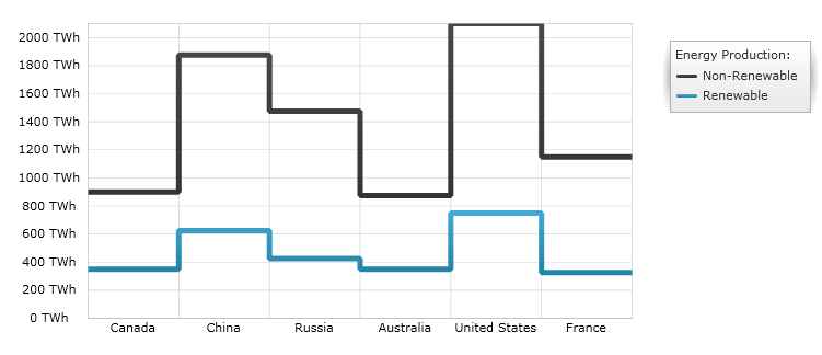 xamDataChart Category Step Line Series 01.png