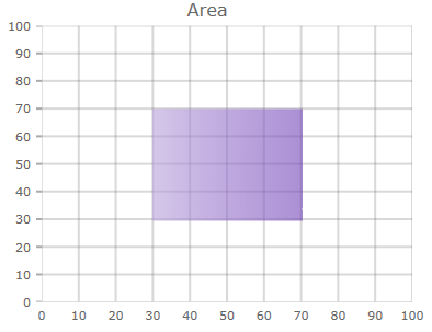 shape chart area.png