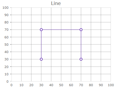 shape chart line.png