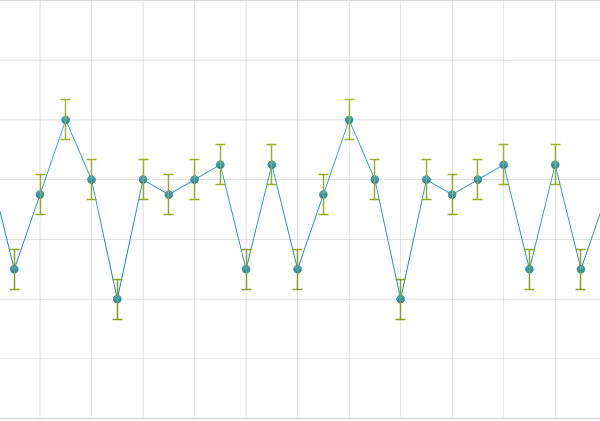 xamDataChart Series Error Bars 01.png