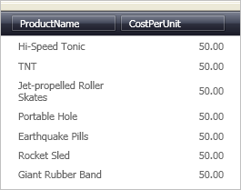 using xamnumericeditor in a xamdatagrid field
