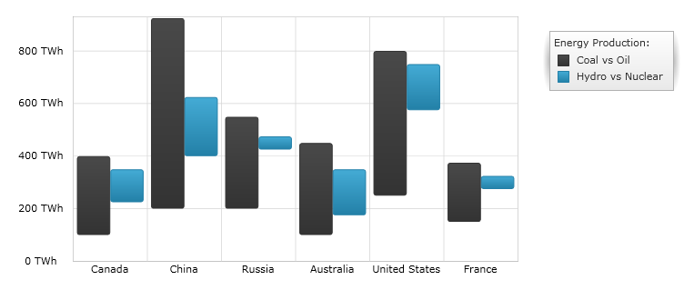 Using xamDataChart Range Column Series 01.png